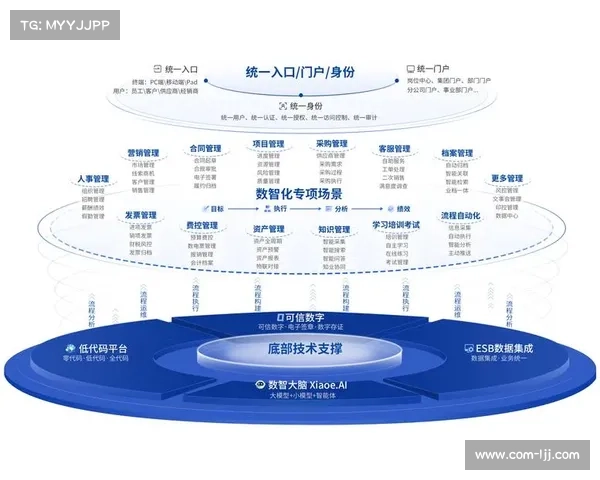本阶段全流程数字化贯通基本完成 标志着体育场馆运营迈入数智化收官期