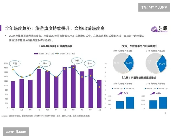 俱乐部商业开发报告显示，周边产品销售增长明显